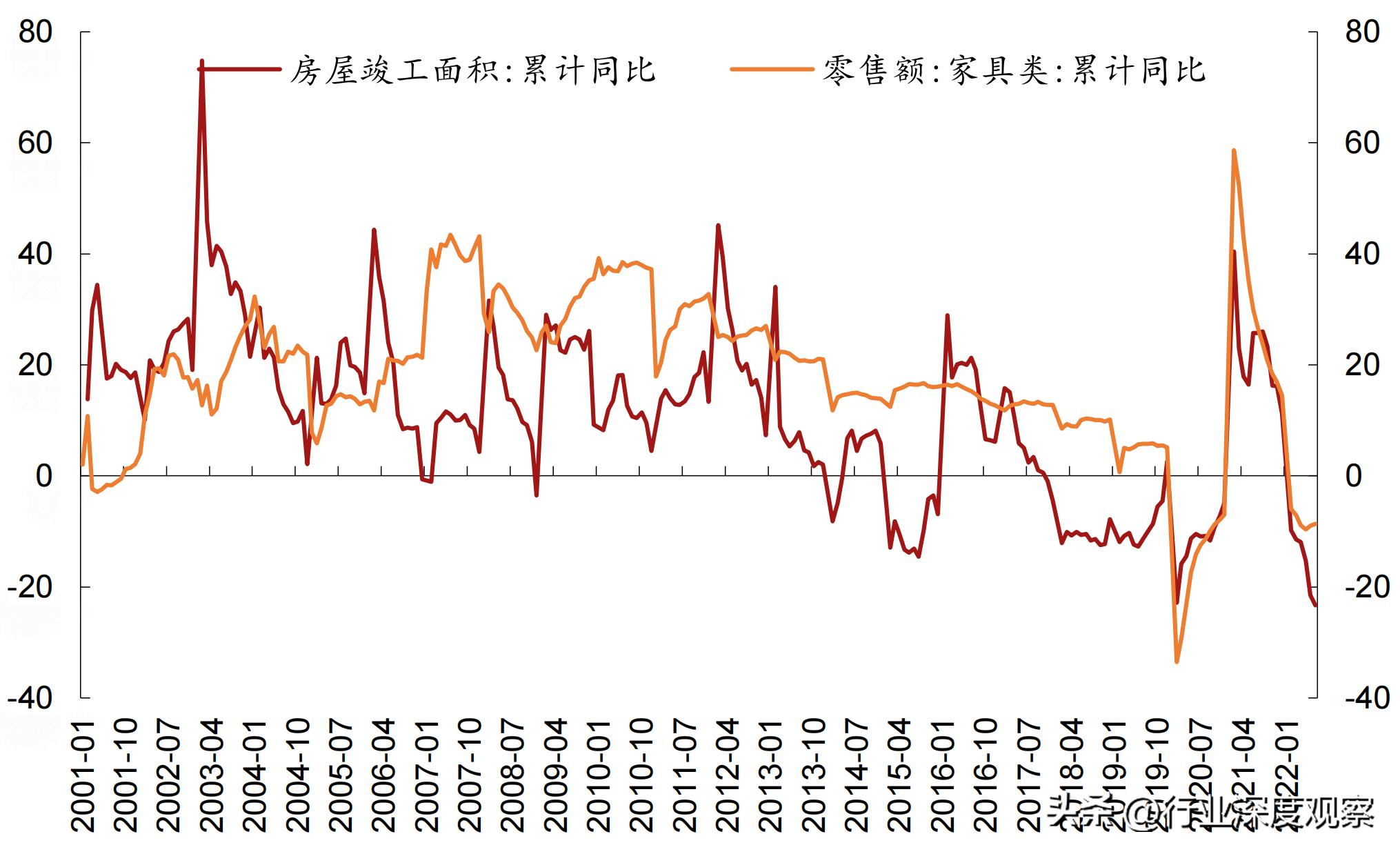 未来家居建材行业走势,2023年的家居建材行业分析