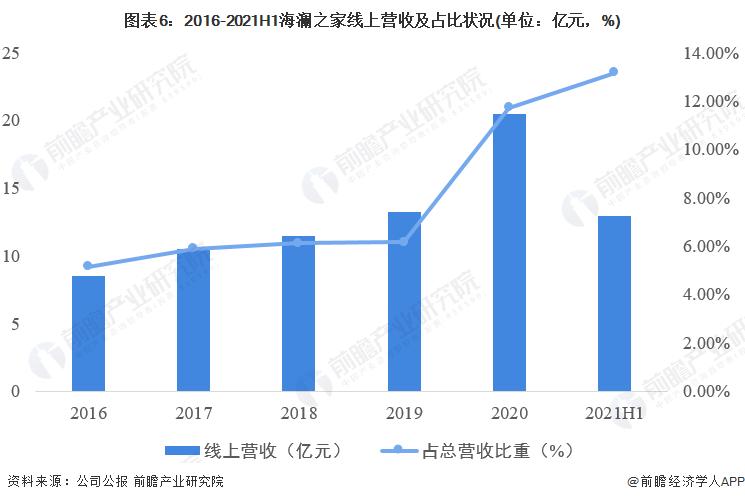 干货！2022年中国服装行业龙头企业分析——海澜之家