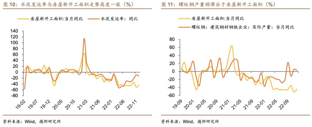 芦哲潘京李昌萌：地产产业链景气程度判断及投资策略
