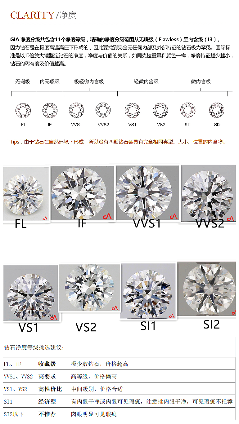 西安钻戒品质,在太原如何挑选钻戒