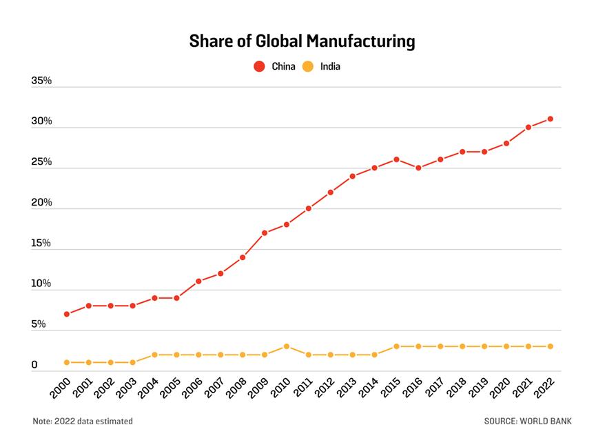 未来印度能成为超级大国吗,印度有机会成为超级大国吗