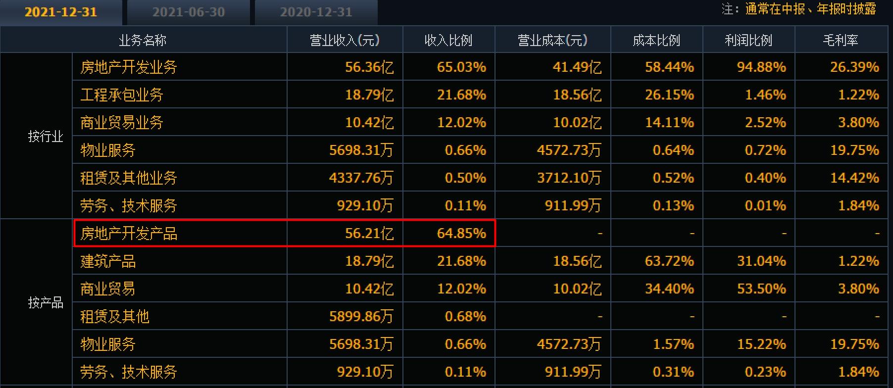 4.8深度分析中国武夷,房地产二轮冲击