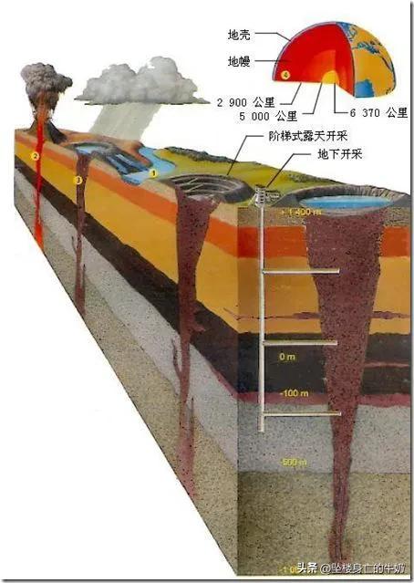 什么是钻石？钻石和石墨到底有什么区别？