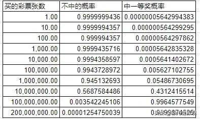 双色球23131期一等奖开奖结果查询,双色球22022期一等奖开奖结果查询