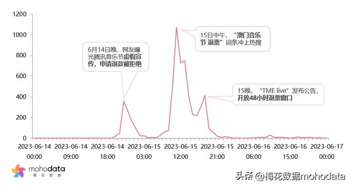 “2023上半年敏感舆情TOP榜”出炉，梅花数据带你一探究竟（上）