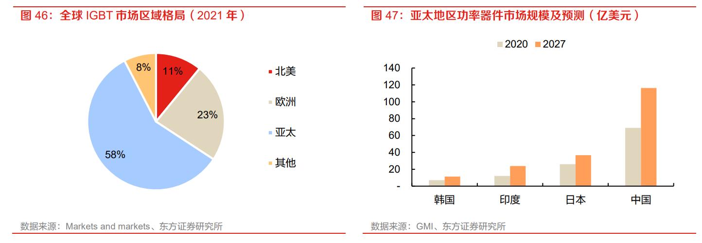 igbt芯片龙头全球份额25%,igbt国内龙头企业