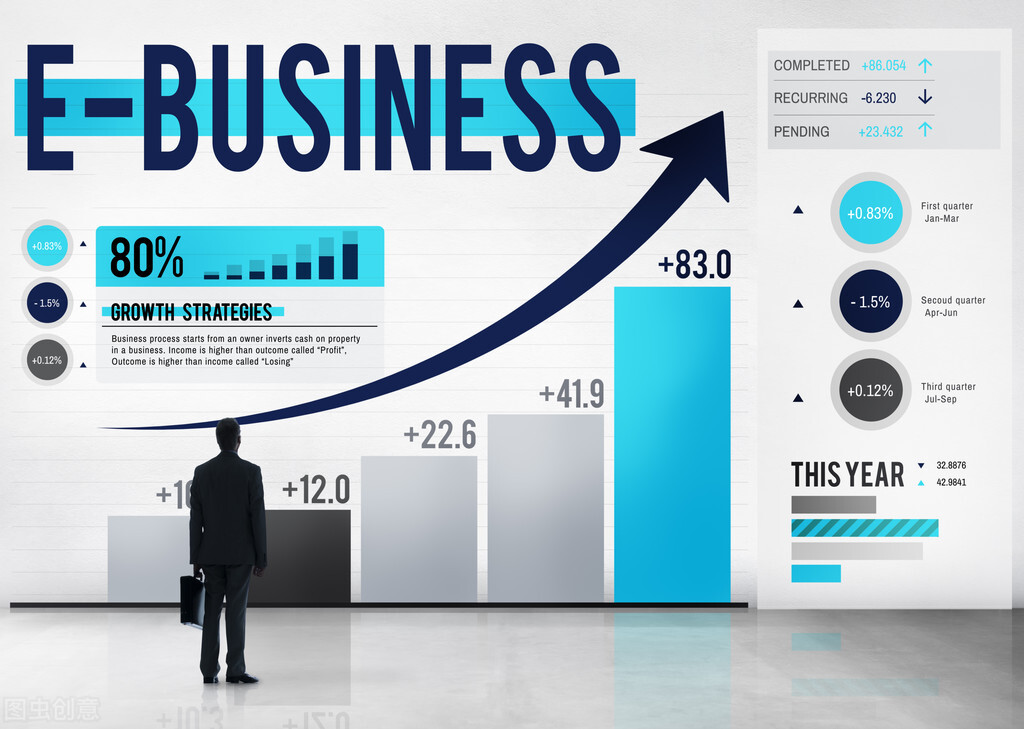 学电子商务专业必备书,电子商务专业是学什么的怎么就业