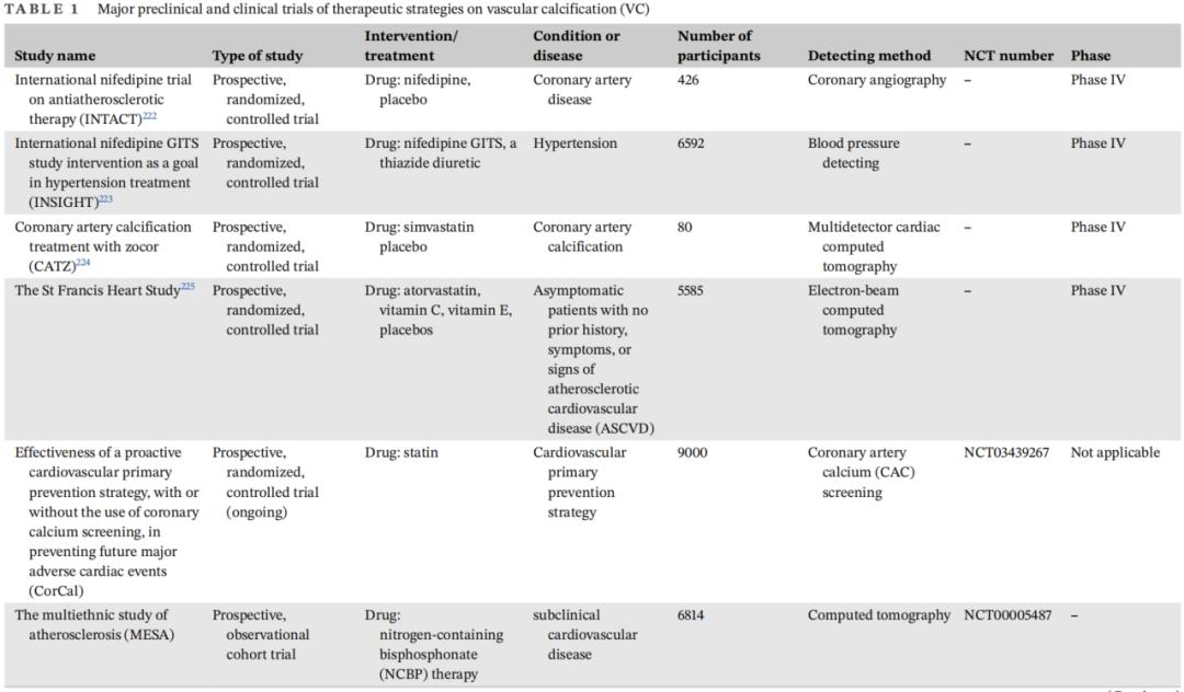 血管钙化的治疗方案,血管钙化的近年研究现状