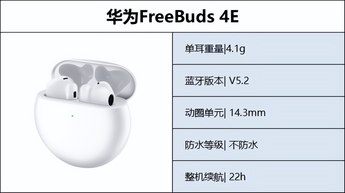 高端蓝牙耳机推荐性价比高排行榜,入门级真无线蓝牙耳机品牌推荐