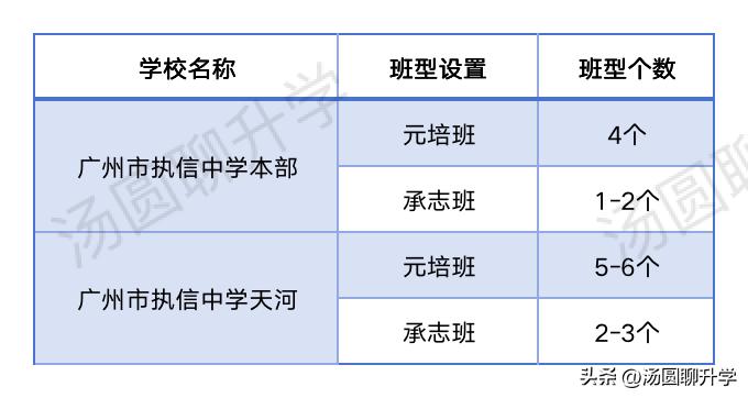 高中学校介绍系列｜百年执信，近年热度有所减退下多少分能报读？