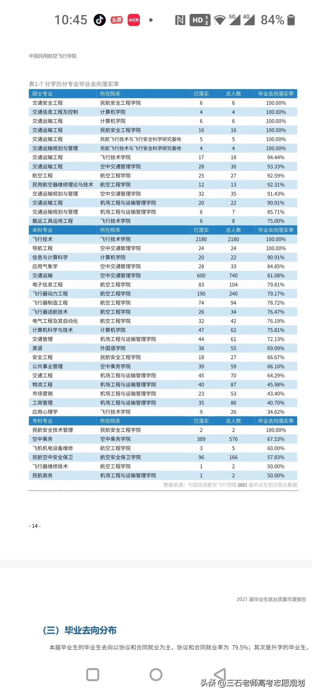 中国民用航空飞行学院好就业吗,中国民用航空飞行学院女生就业