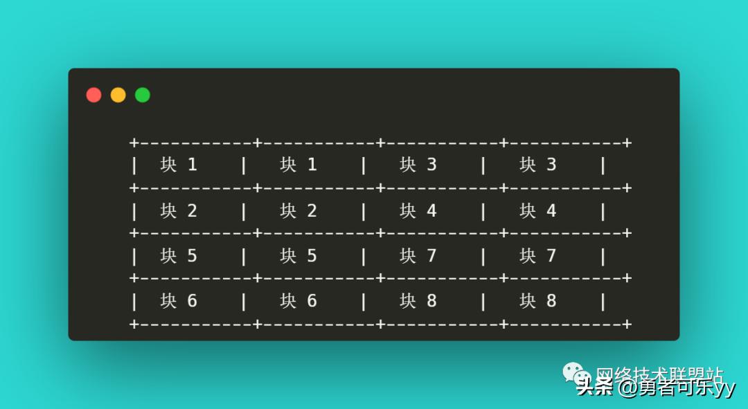 完全图解RAID存储技术：RAID0、1、5、6、10、50、60