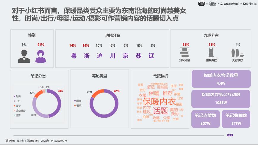 什么时候开始流行保暖内衣的,天气冷要穿哪款保暖内衣最保暖呢