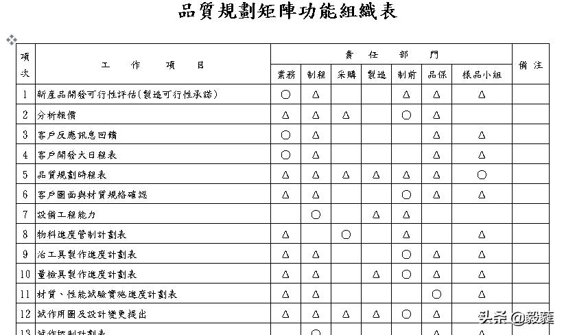 qc七大手法和iso9001质量管理关系,qc七大手法和5大工具分别是什么