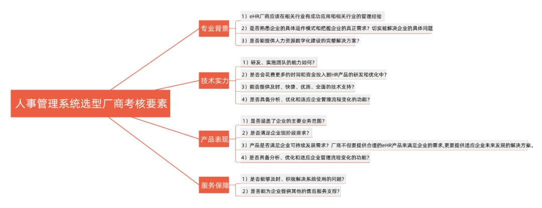 国企人力资源管理系统上线项目经验总结