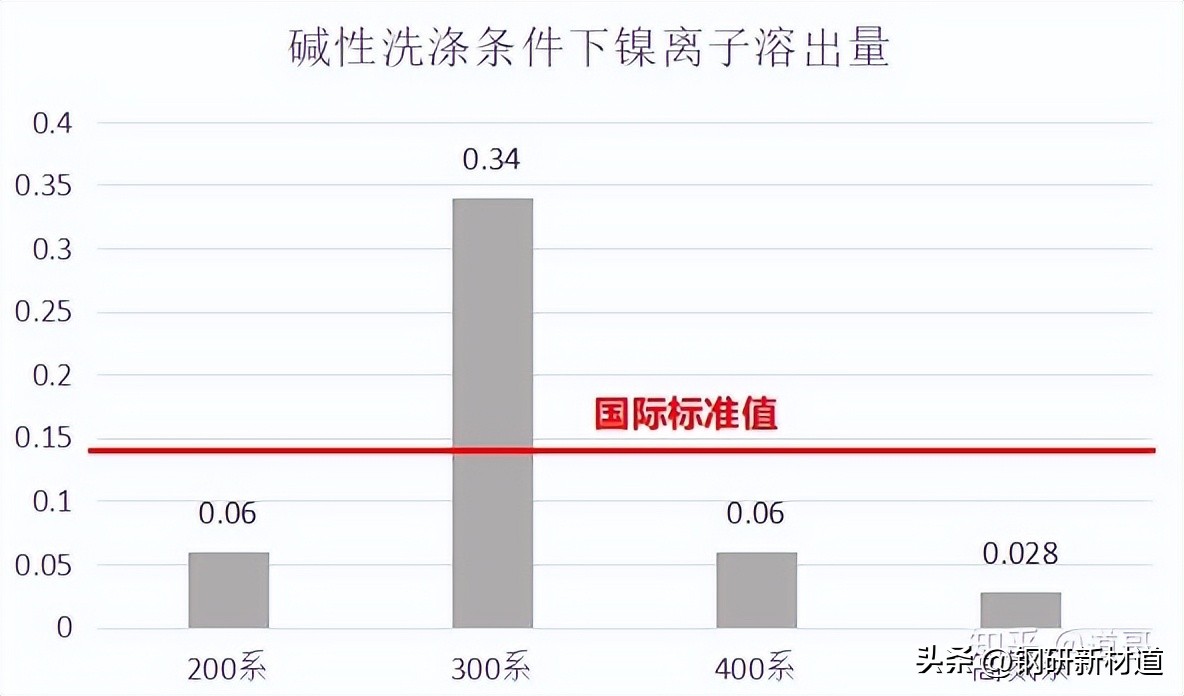 你的不锈钢餐具可能致癌吗?