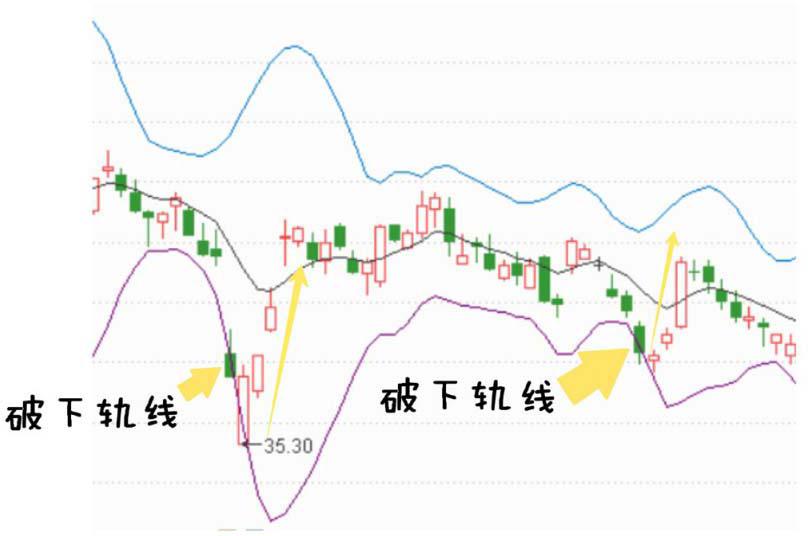 炒股心得是什么,炒股心得选股和买卖股票