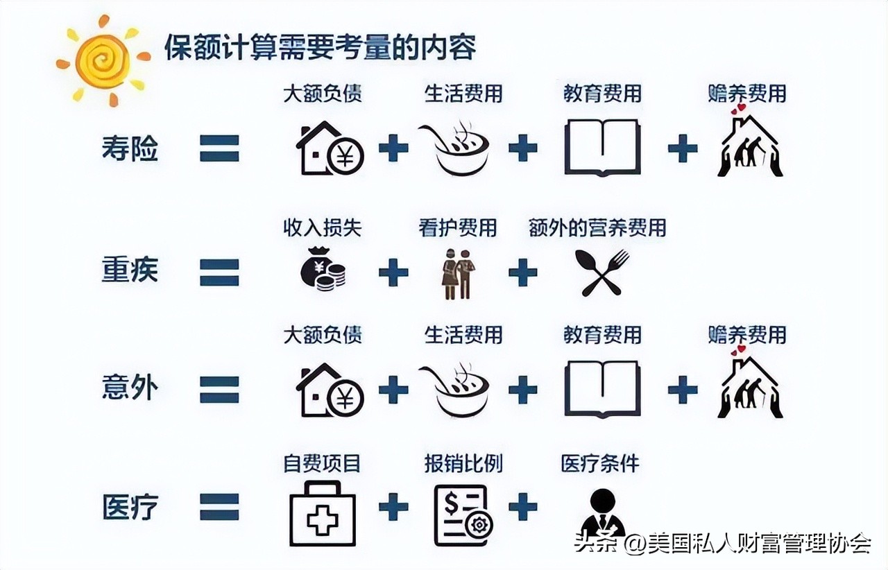 财富管理保险计划,保险财富管理方法