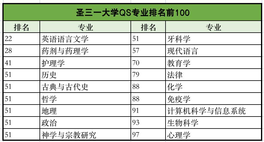 都柏林圣三一大学介绍,都柏林圣三一大学百科