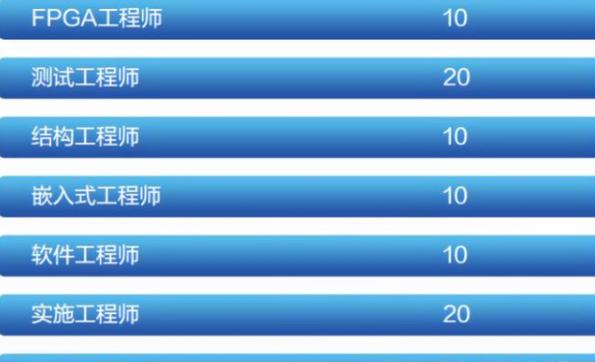 军工央企2023招聘,军工央企招聘