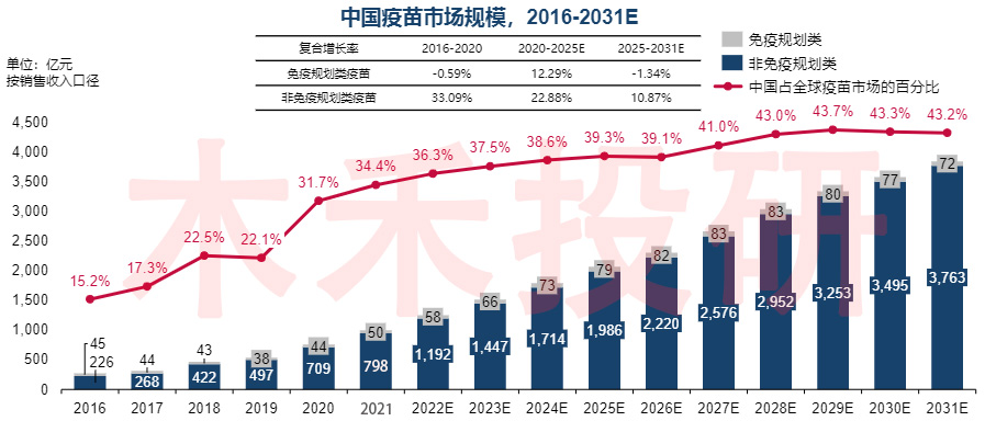 疫苗行业分析和思路,疫苗行业分析及前景