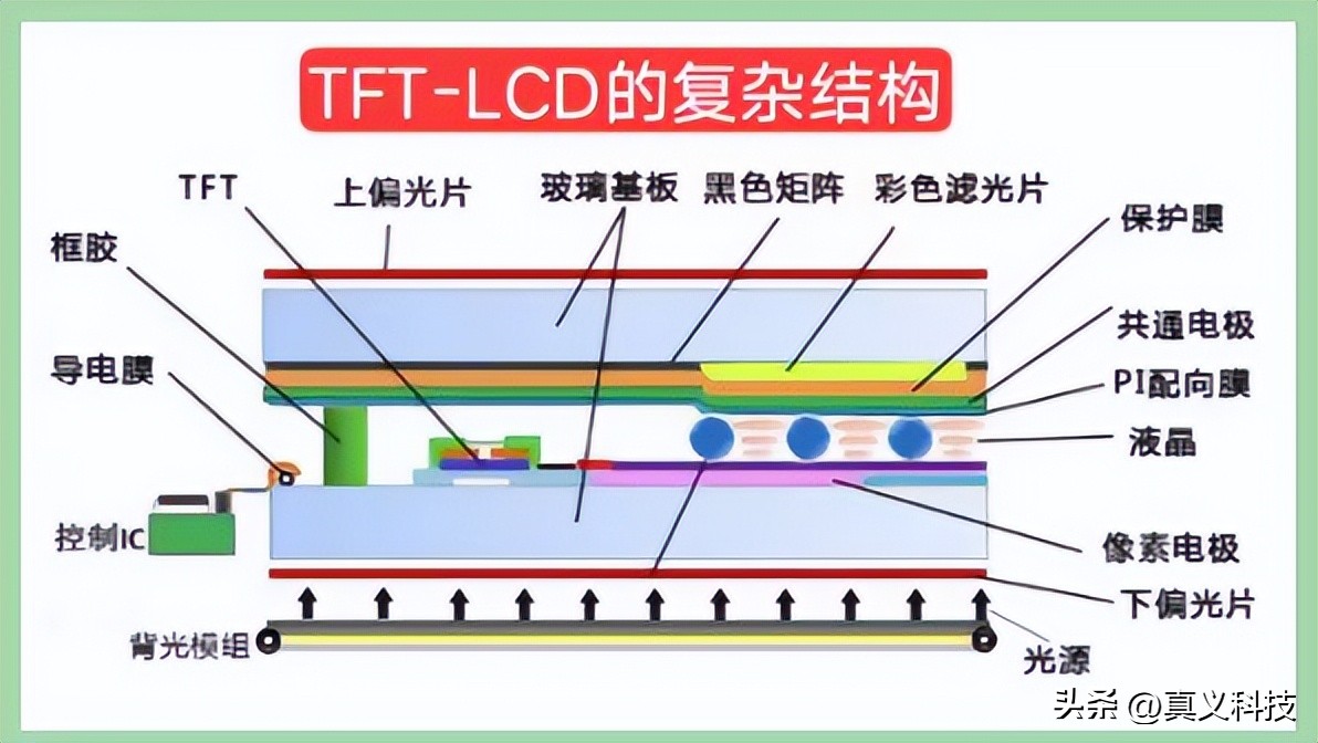 京东方第八代oled屏幕,京东方boed屏幕评测