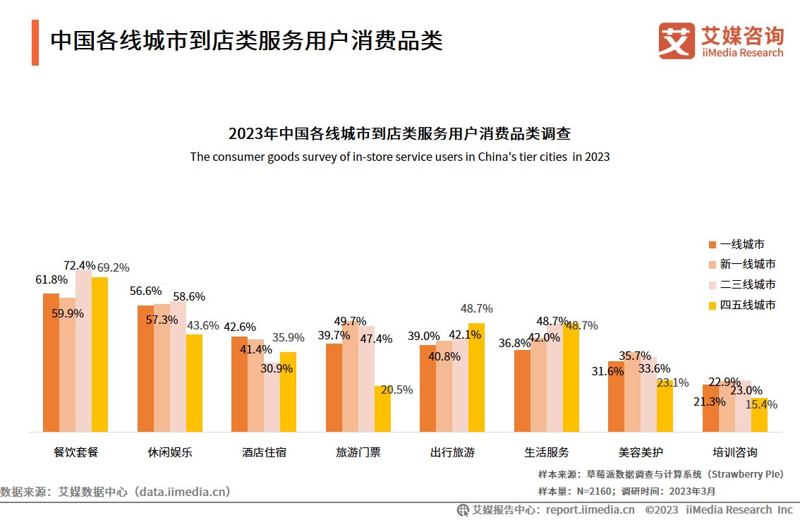 艾媒咨询|2023-2024年中国本地生活服务行业市场监测报告