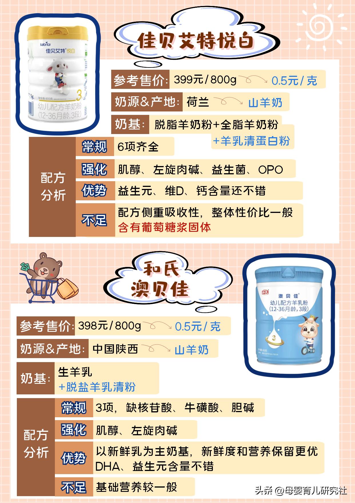 宝宝羊奶粉哪种好,宝宝羊奶粉哪款好吸收易消化