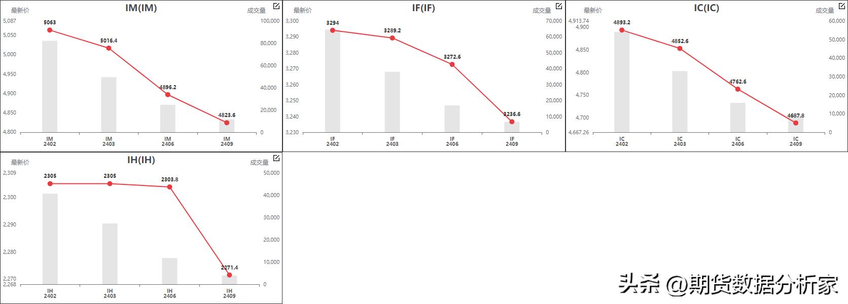 鍟嗗搧鍙樺姩鏇茬嚎鍥捐В,鍟嗗搧杩滄湡瀹氫环鍏紡
