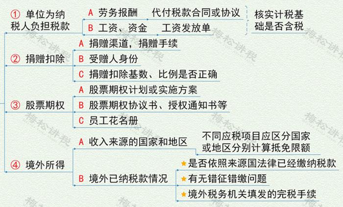税务稽查中常见的个人所得税问题,税务局怎么稽查个人所得税