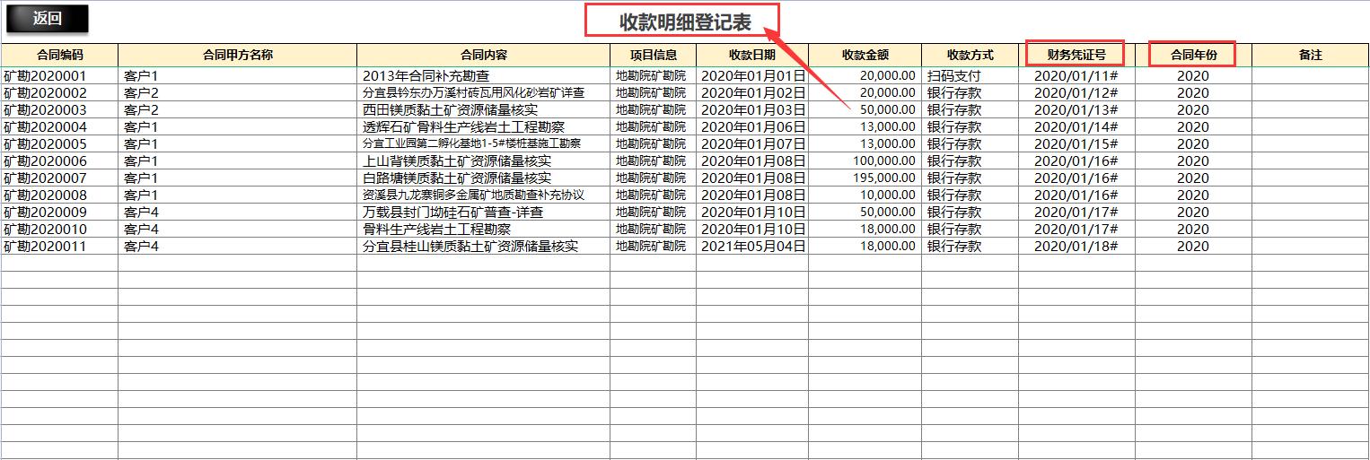 年薪20w主管,年薪20万的财务岗位