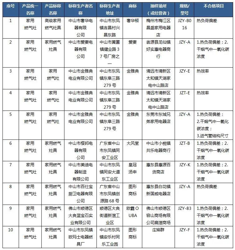 召回儿童玩具,宝宝玩具召回事件