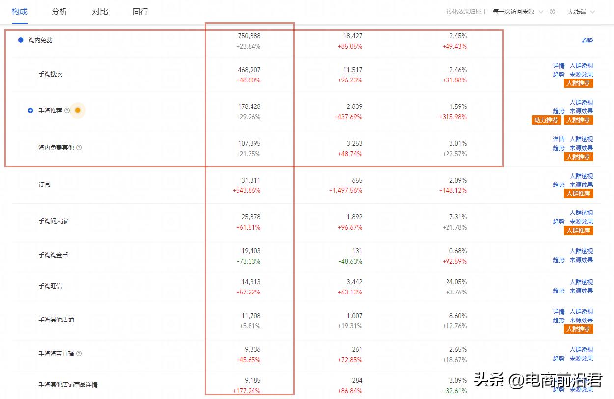 淘宝直通车如何选到精准的关键词,淘宝直通车如何正确选择关键词