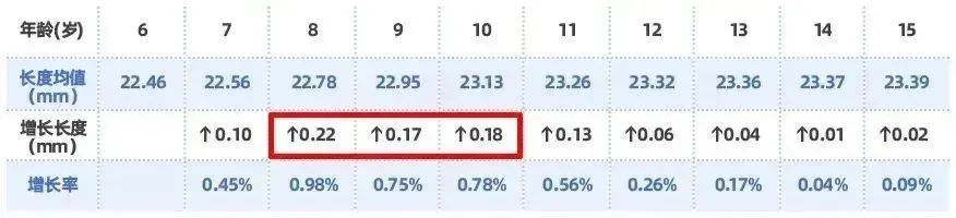 眼轴需要经常检测吗,眼轴测量有可能误测吗