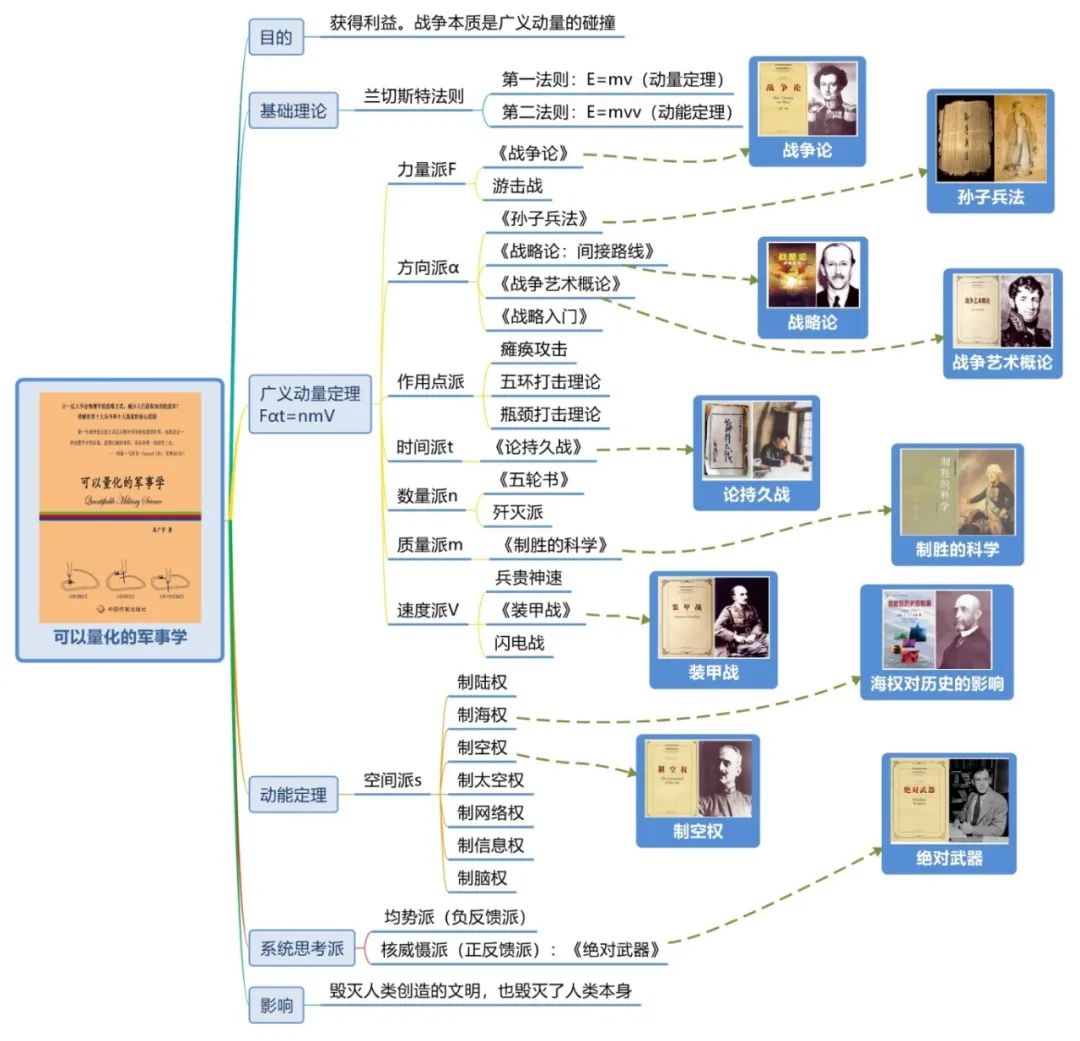 世界公认最高效学习法则,世界上十大学习法