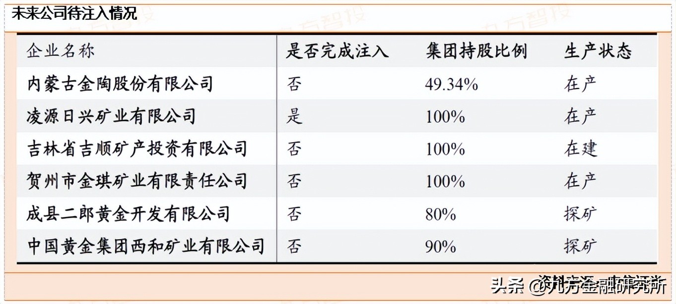 中金黄金扩产,中金黄金产量