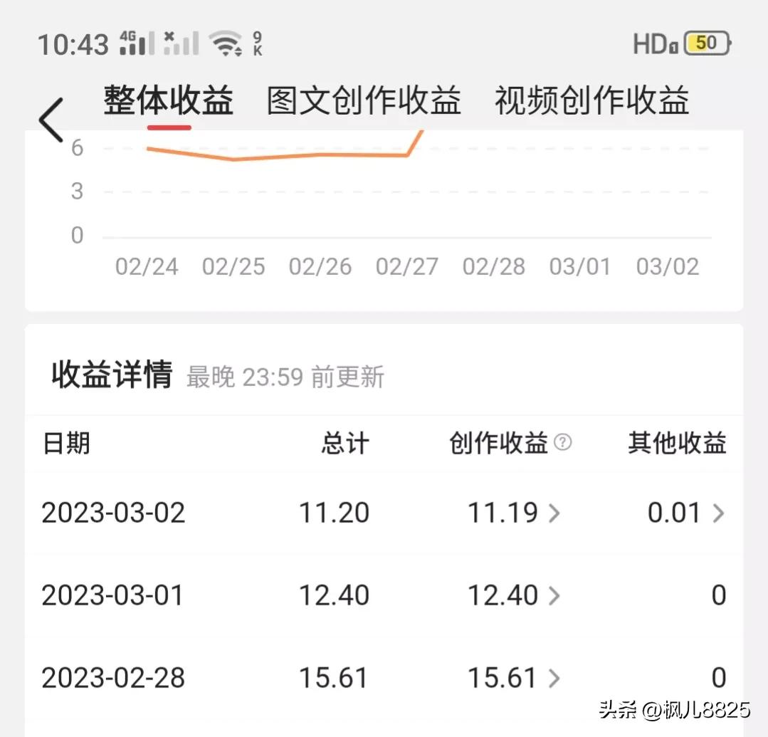 头条创作怎样才有收益,头条创作到底怎样才能给收益