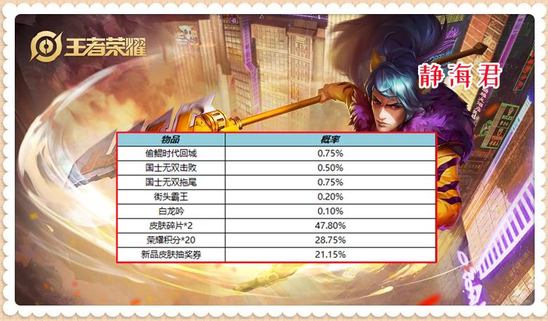 全新个性祈愿活动开启，保底4800点券可出天幕，它的性价比如何呢