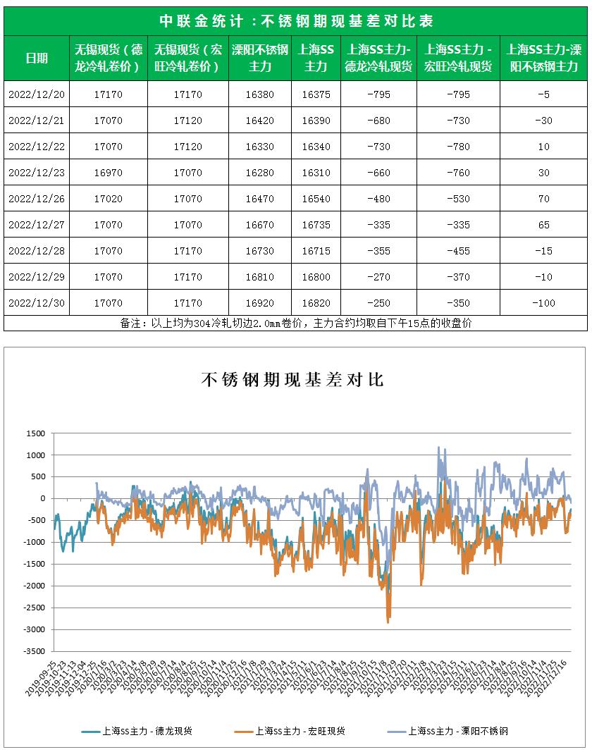 不锈钢期货每日解读,不锈钢期货活跃度