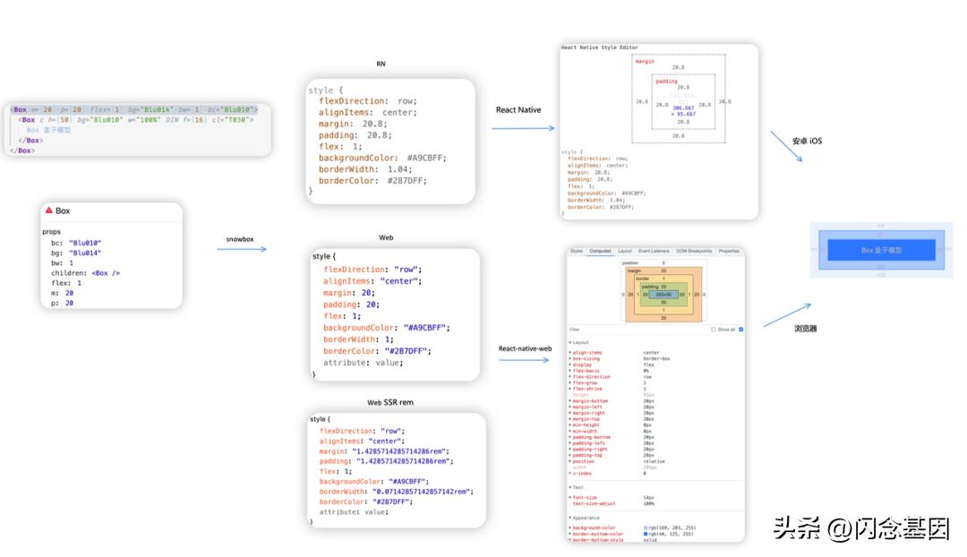 雪球的基本模式及运作机制,雪球技术架构