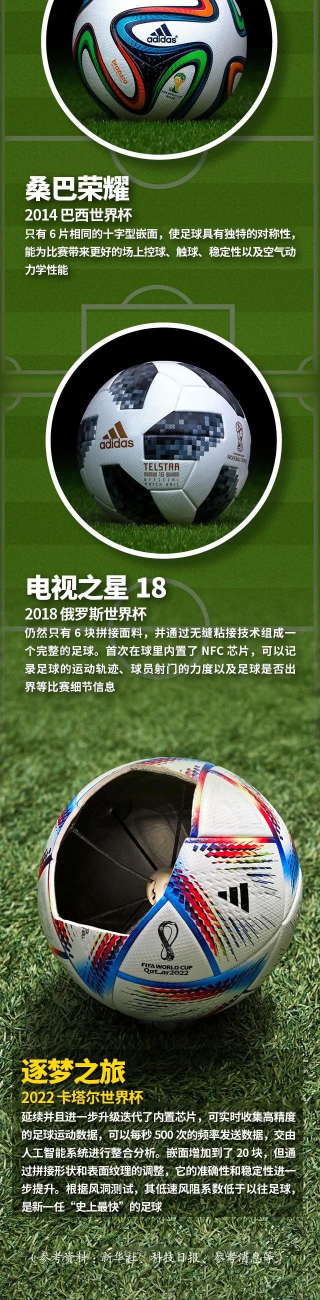 从世界杯看足球技术的发展,一张图看懂世界足球