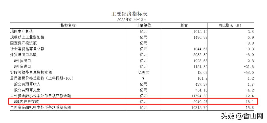 珠海富豪隐形富豪,中国广东珠海十大富豪