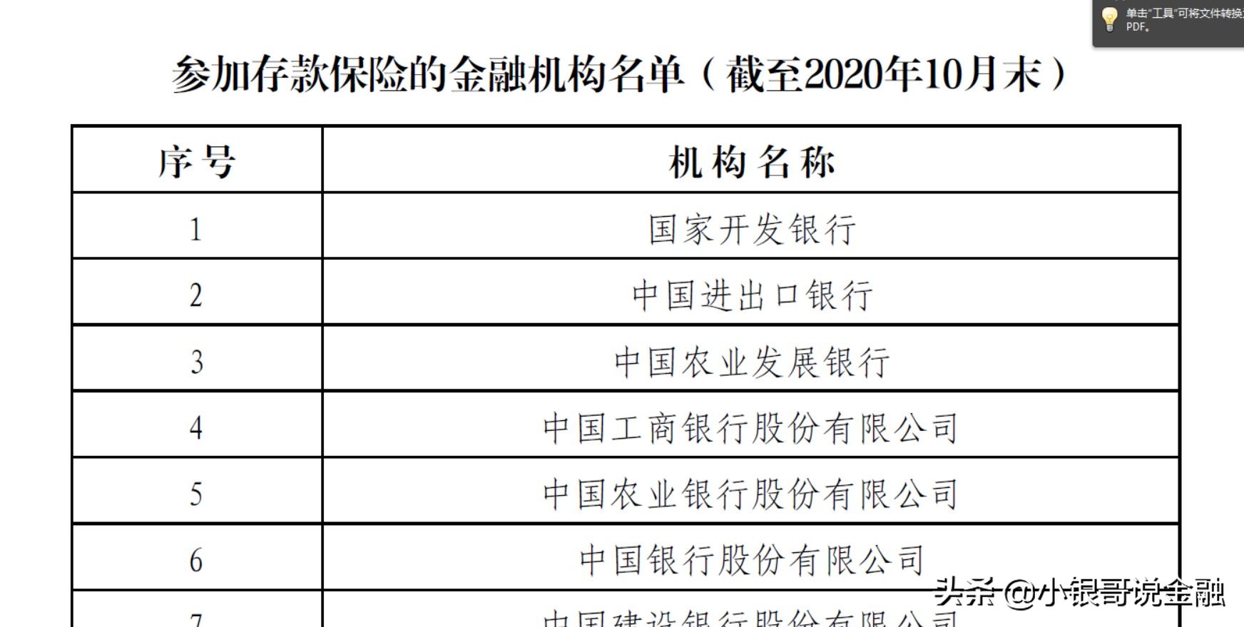 银行不买存款保险破产了怎么办,银行破产存款保险有用吗