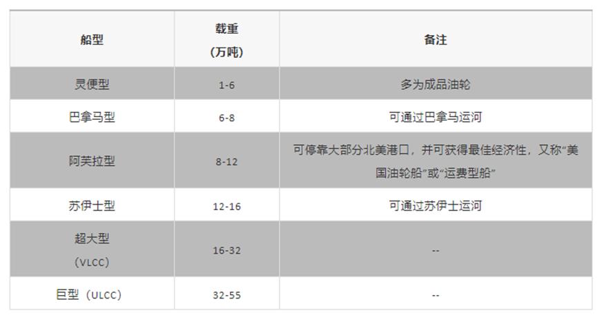 石油期货投资产品,石油期货价格及投资指南