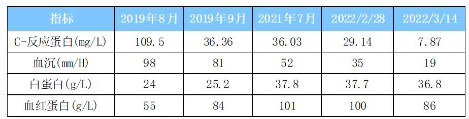 阿达木单抗治疗类风湿性关节炎,阿达木单抗能治疗类风湿关节炎吗