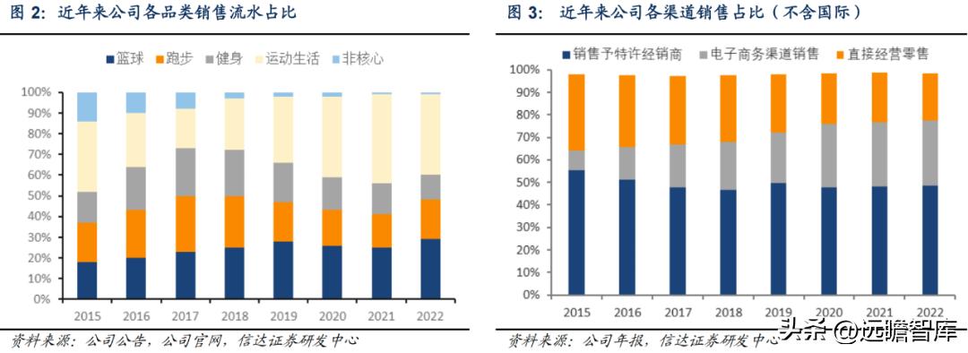 李宁三大主打科技哪个最好,李宁引领科技发展