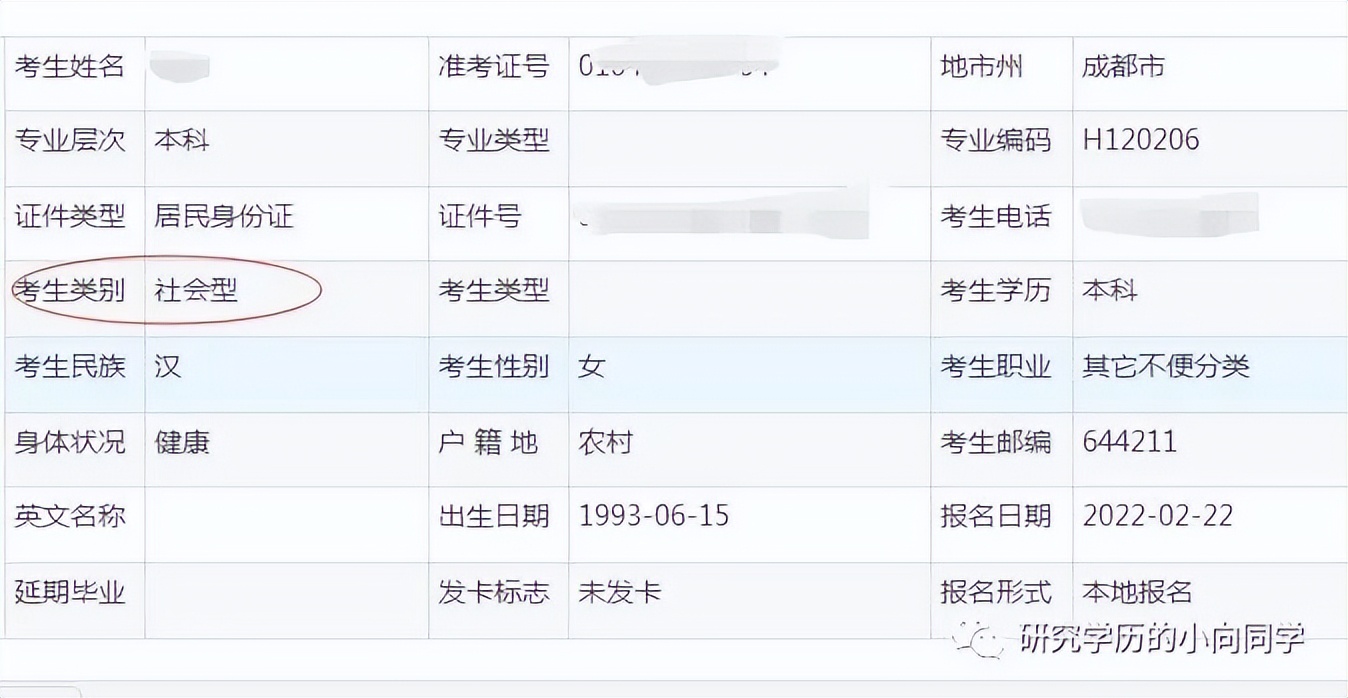 四川小自考专科学费,四川成人自考学费价目表2021