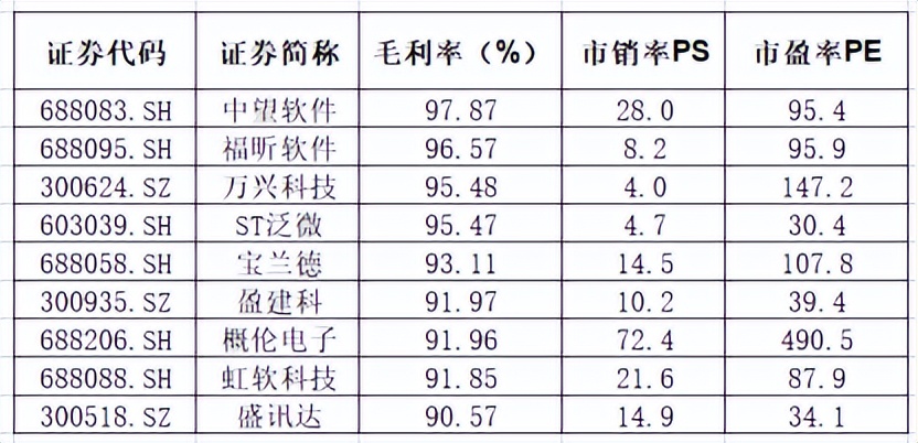 毛利率95%，2D“单腿跳”，浩辰如何定价？
