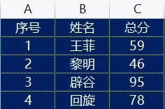 如何快速隔行插入行数,隔行增加一行