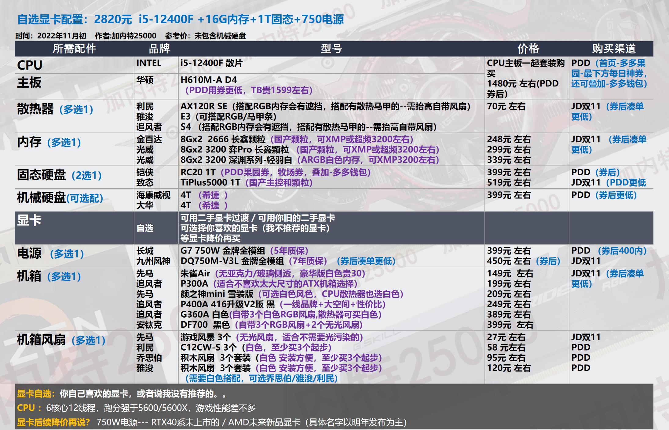 双11电脑组装教程图,双11游戏组装电脑推荐